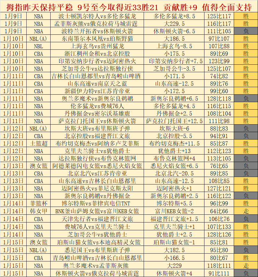 新中国首个,甲级体育场,焕新升级,爱游戏app,爱游戏官网,爱游戏体育官网,爱游戏体育app