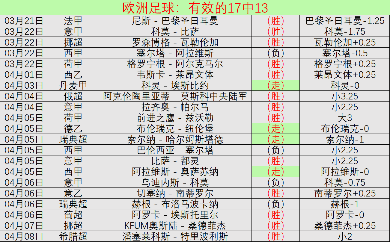 大乐透期号,专家推荐,质合分析前,爱游戏app,爱游戏官网,爱游戏体育官网,爱游戏体育app