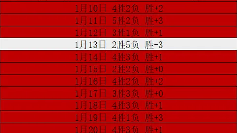 独行侠总经理交易东契奇换戴维斯，获NBA名宿好评