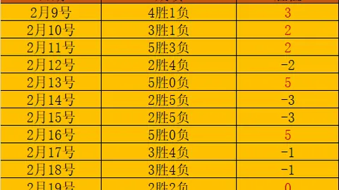 12月1日CBA常规赛：深圳VS辽宁，赵继伟亮点集锦