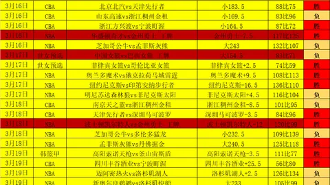 3月25日CBA常规赛：南京迎战北京，赵柏清闪耀时刻