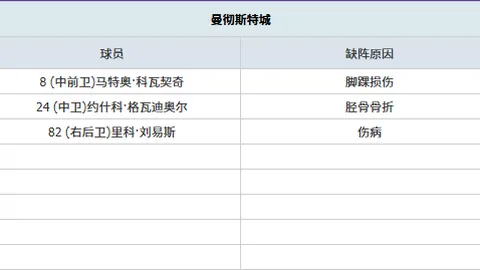 欧篮赛事回顾：艾菲斯对里昂专家质合分析及前区十码推荐
