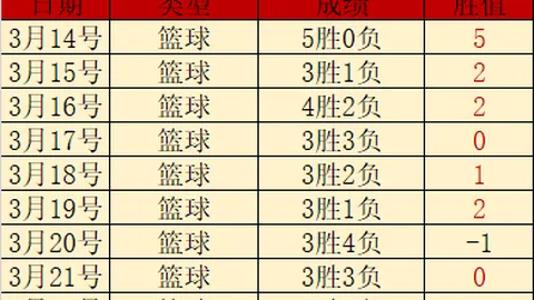 巴黎迎战利物浦前杜埃中场门德斯改锋位 欧冠直播前瞻